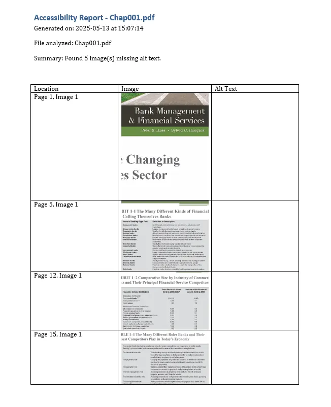An Alt-Scan accessibility report listing document images that are missing alt text, by page.