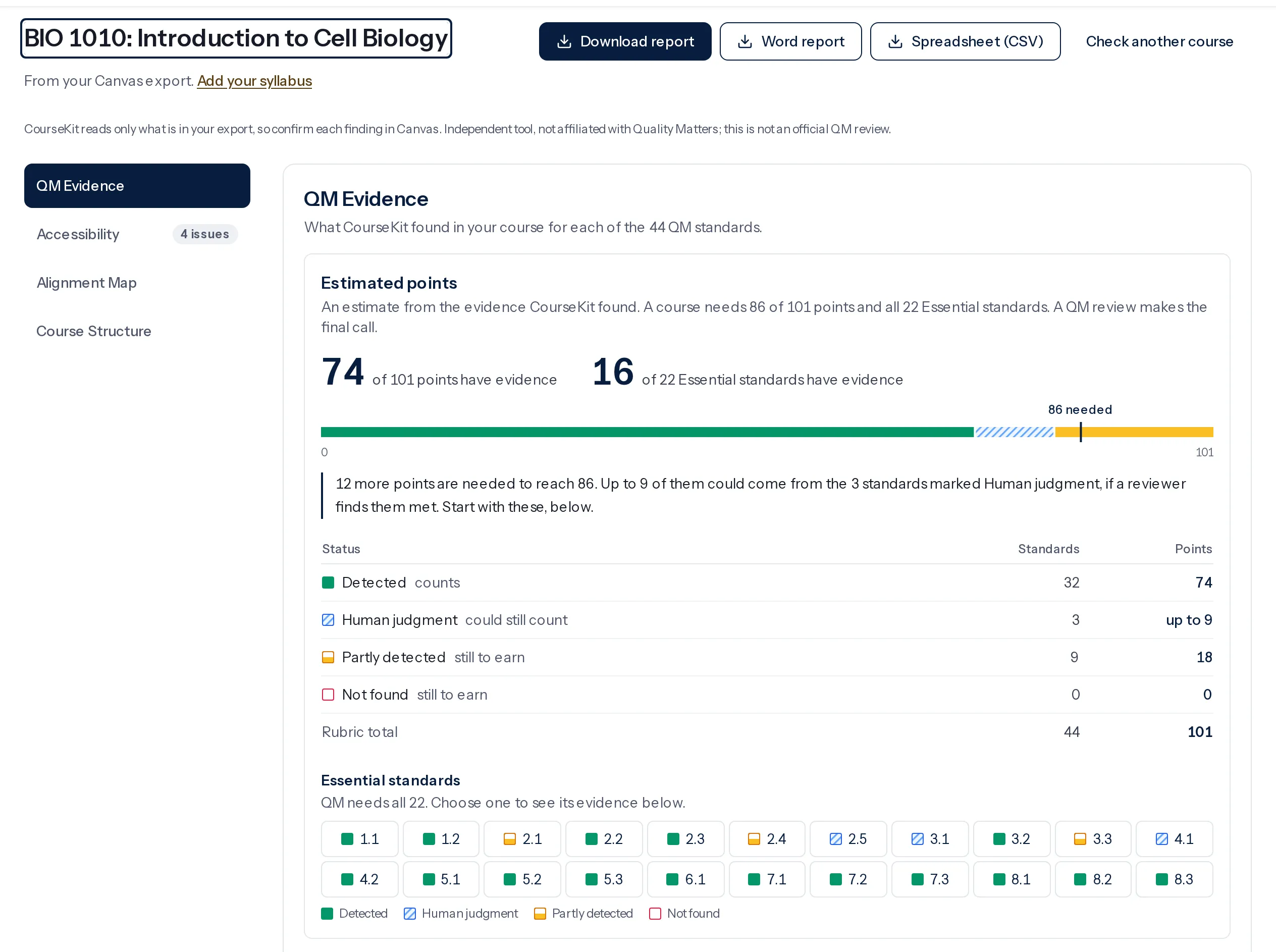 CourseKit Course Analyzer report for a sample biology course: 74 of 101 points and 16 of 22 Essential standards have evidence, with a breakdown by status and a grid of the Essential standards.